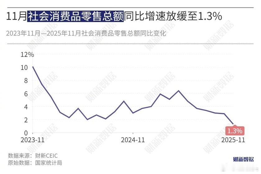 发钱和发券还是有区别的。发券如果变成常态，实际上也就对消费增长起不到多大作用了。