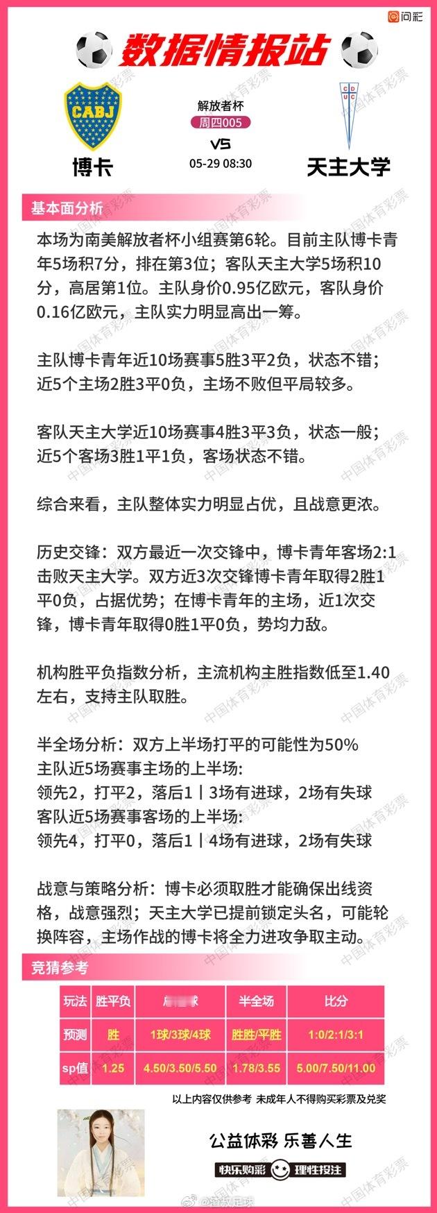 5月28日数据情报站爱尔兰VS卡塔尔卡萨皮亚VS托林斯 波特诺山丘VS水晶体育帕