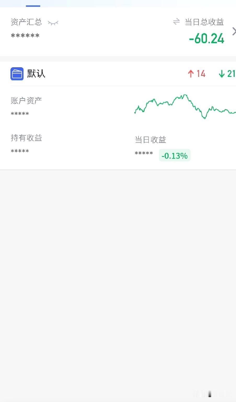 90后新韭菜感觉很兴奋遇到上证指数4000点。我是90后新股民也是基民，交易理念