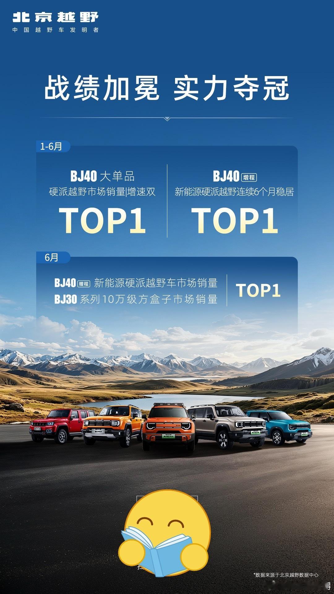 战绩加冕，实力夺冠🔥北京越野荣耀多项TOP1！用户认证，口碑严选买越野，选销冠