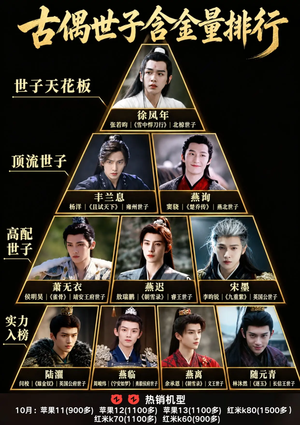 内娱古偶男主世子🍅集合。