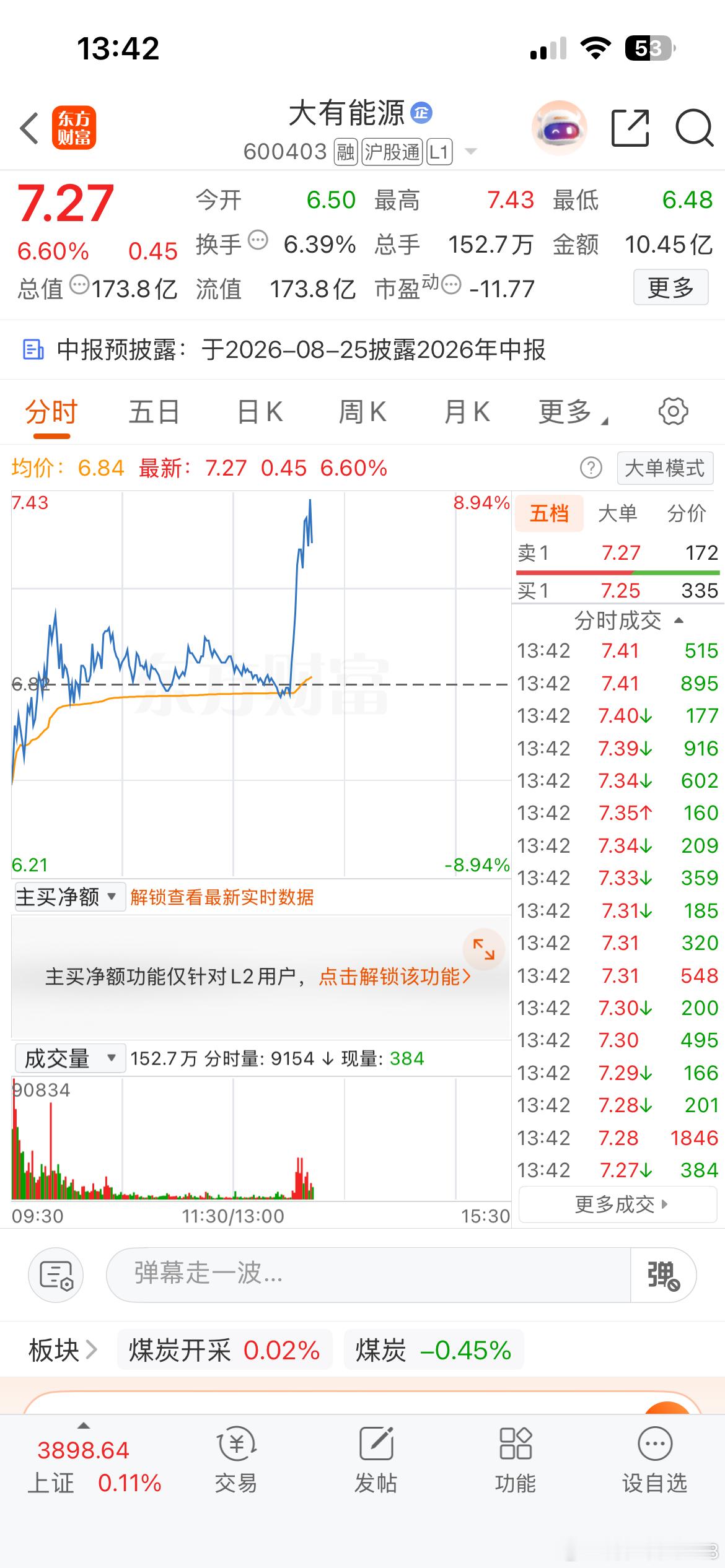 大有能源，反攻冲击涨停板，牛气冲天！ 