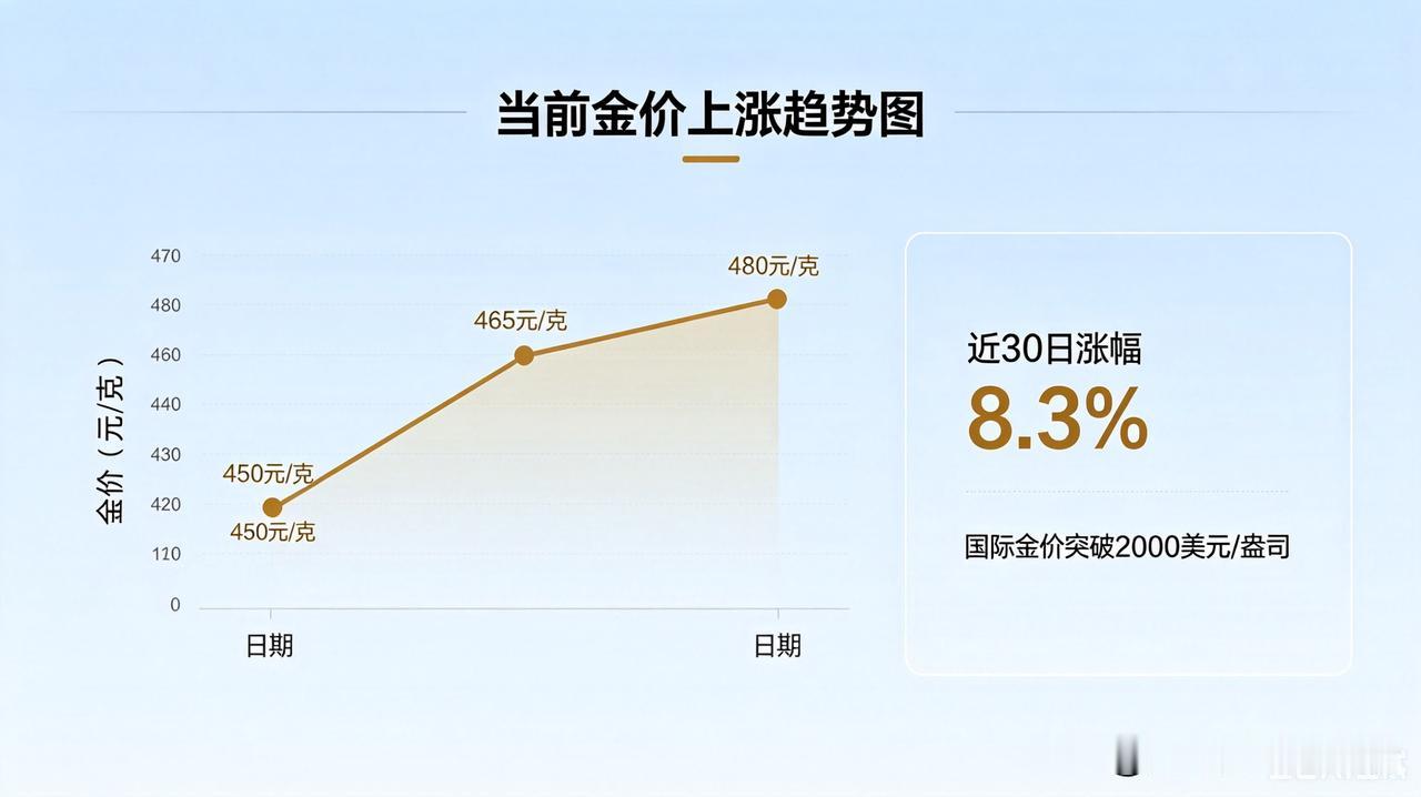 当世人沉陷在黄金的战场，理智完全清醒：知道对方欲望昭然，步步都是精心谋划的套路。