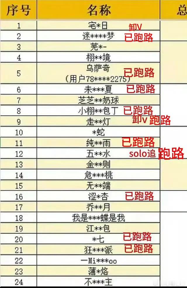 短短几个月6.1居然跑了这么多大粉 果然没作品没颜值是固不住粉的 
