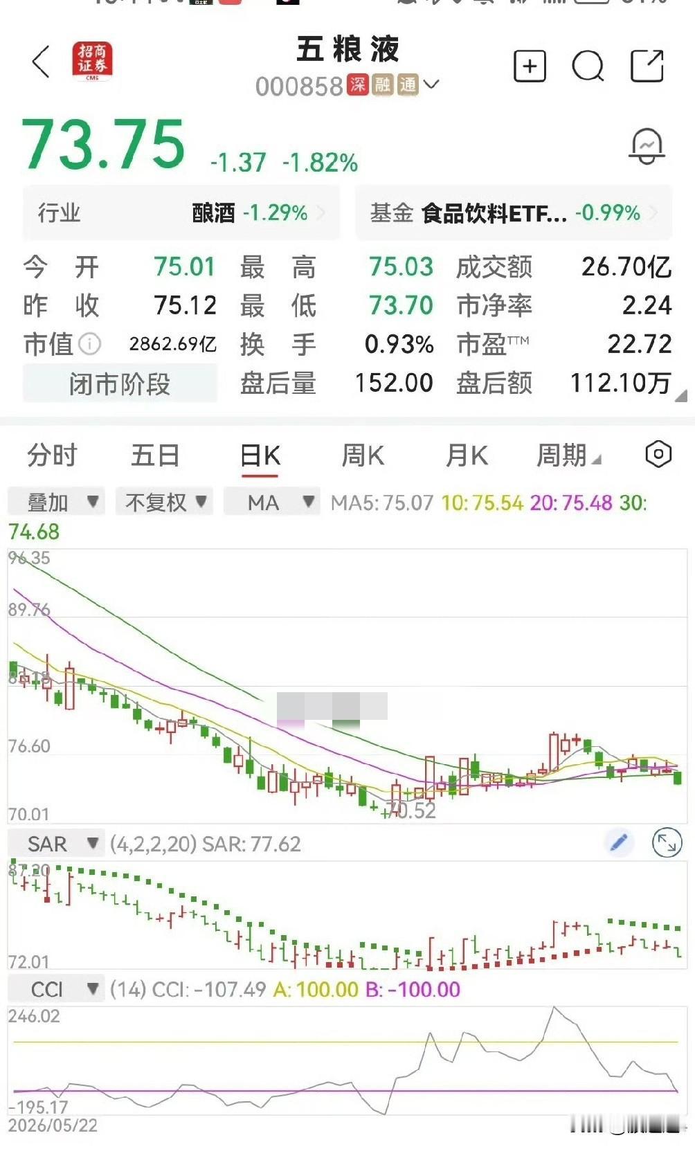 有人想把五粮液看到50元附近甚至30元，其实这些人都是想进行抄底的人！

看看它