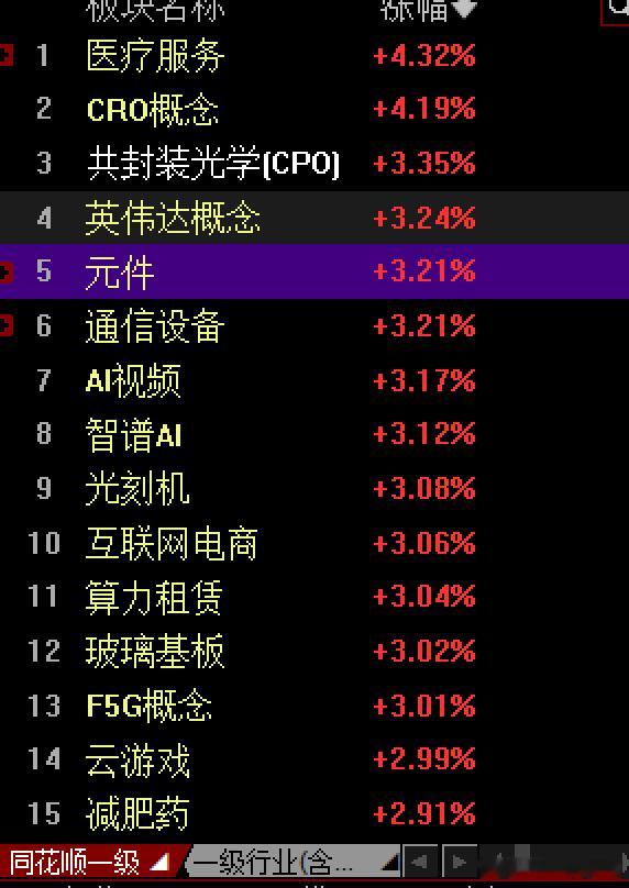 硬件的拉升 没有影响软件也持续拉升 