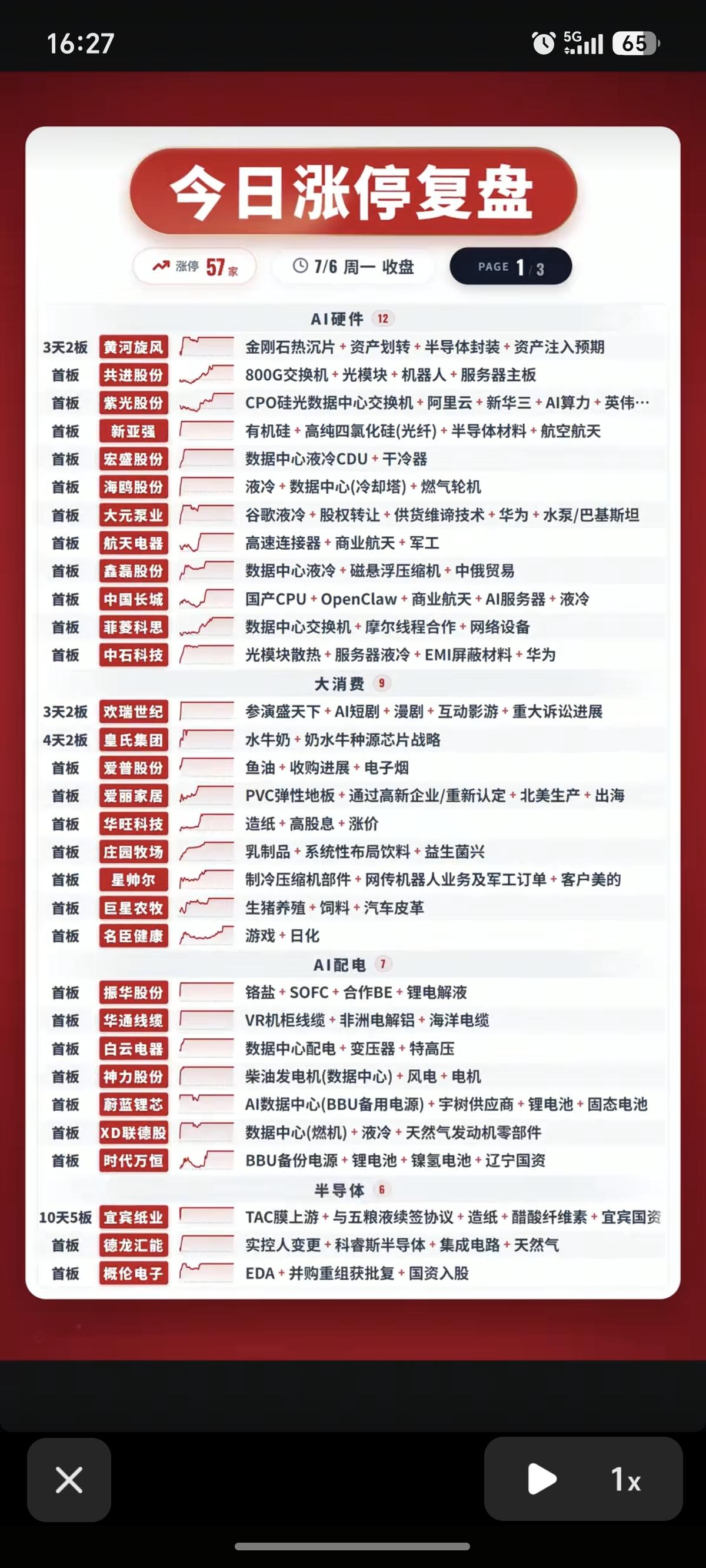 7.06周一   涨停板：题材+明细分布！
 
芯片半导体7股涨停
机器人   