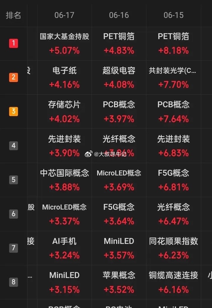 “站在光里，存在芯中”，这是今年市场二季度以来最热闹最火的八个字，也让市场的个股