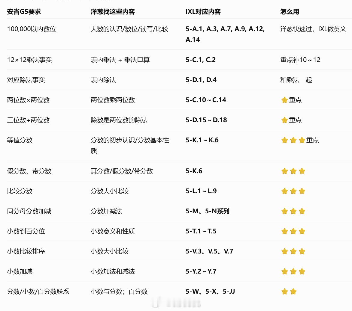 刚刚跟北美云蜜吐槽，加拿大上学没教材，娃在学校到底学了啥，我都不知道。想预习，想