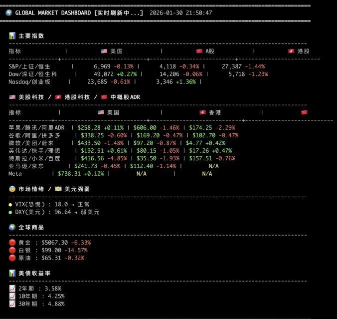 我最近看到了一些用OpenClaw的海外案例，真的有点被震撼到了。OpenCla
