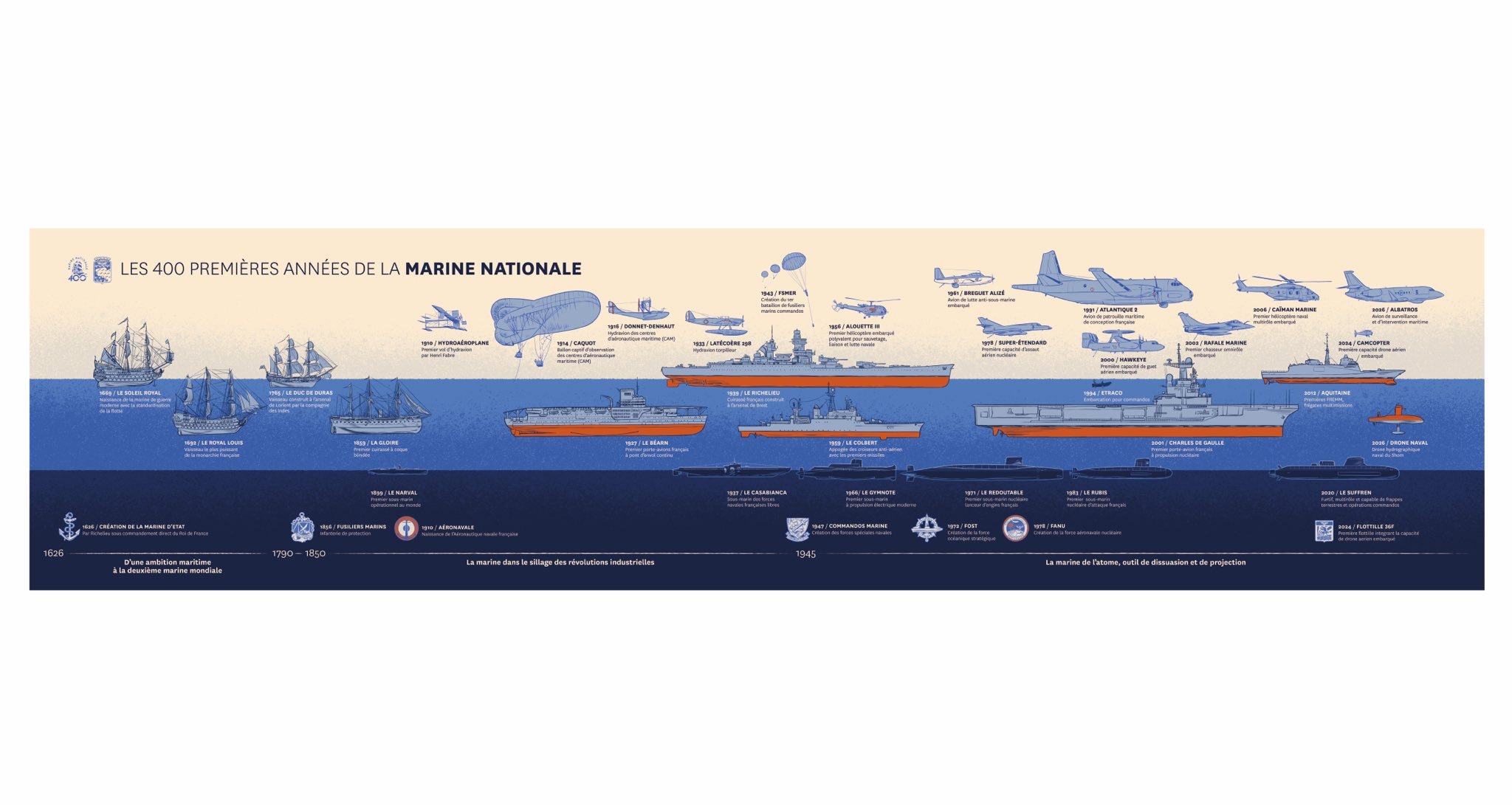 为Lann Bihoué海军航空基地打造的法国海军成立400周年纪念精美饰带图片