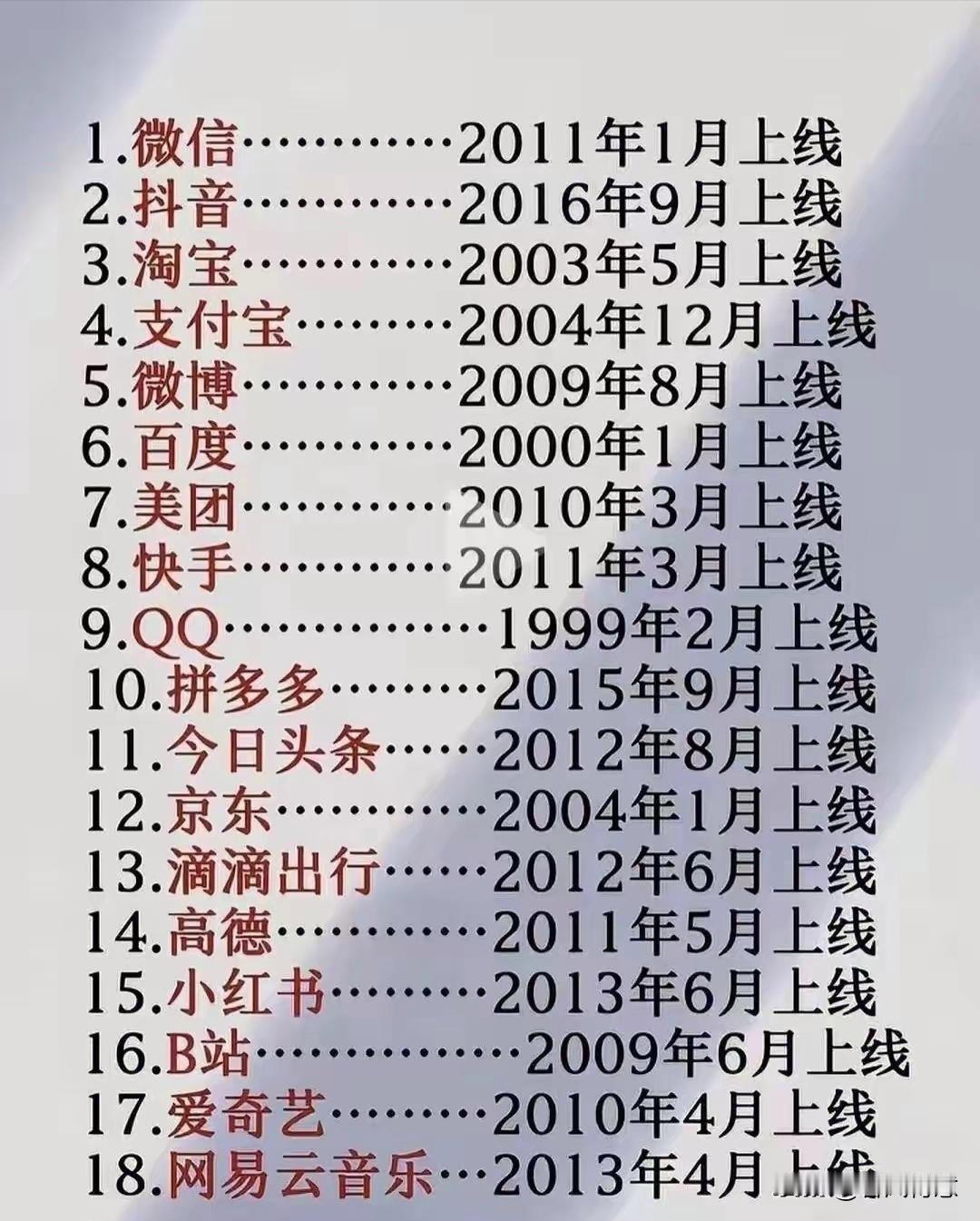 📱📱📱 中国互联网大事件时间线，见证科技巨头的崛起！