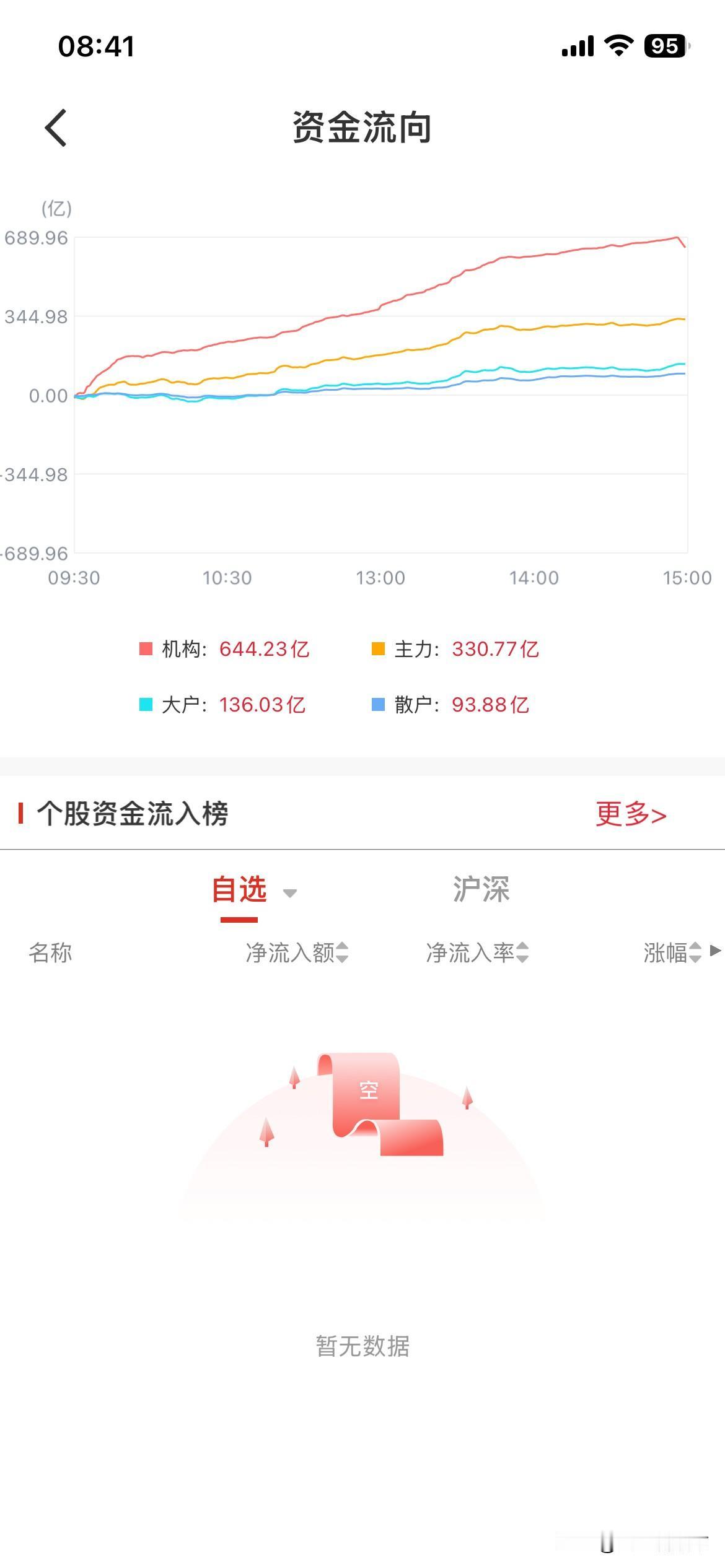 春节行情已启动，人民币破7，大胆加仓！