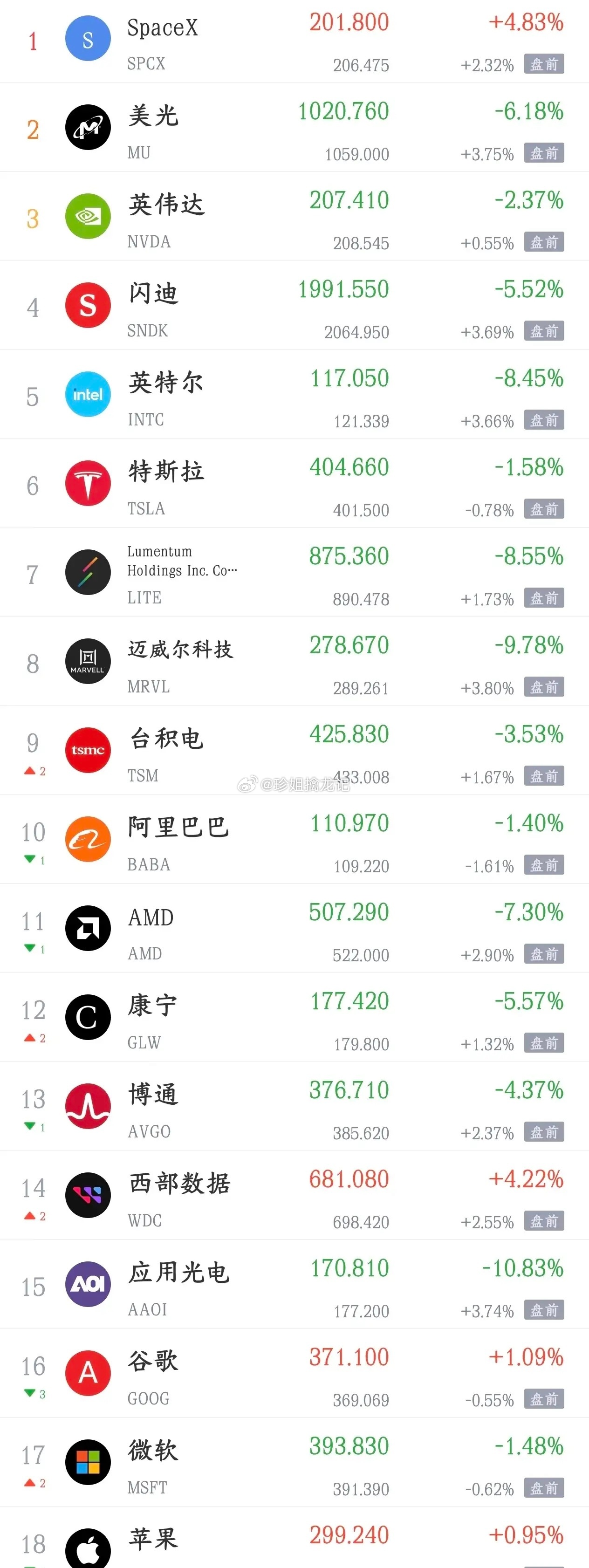 美股今天要反弹了，明天A股在利好刺激应该不会差了今天A股最后时刻实现了绝地反击，