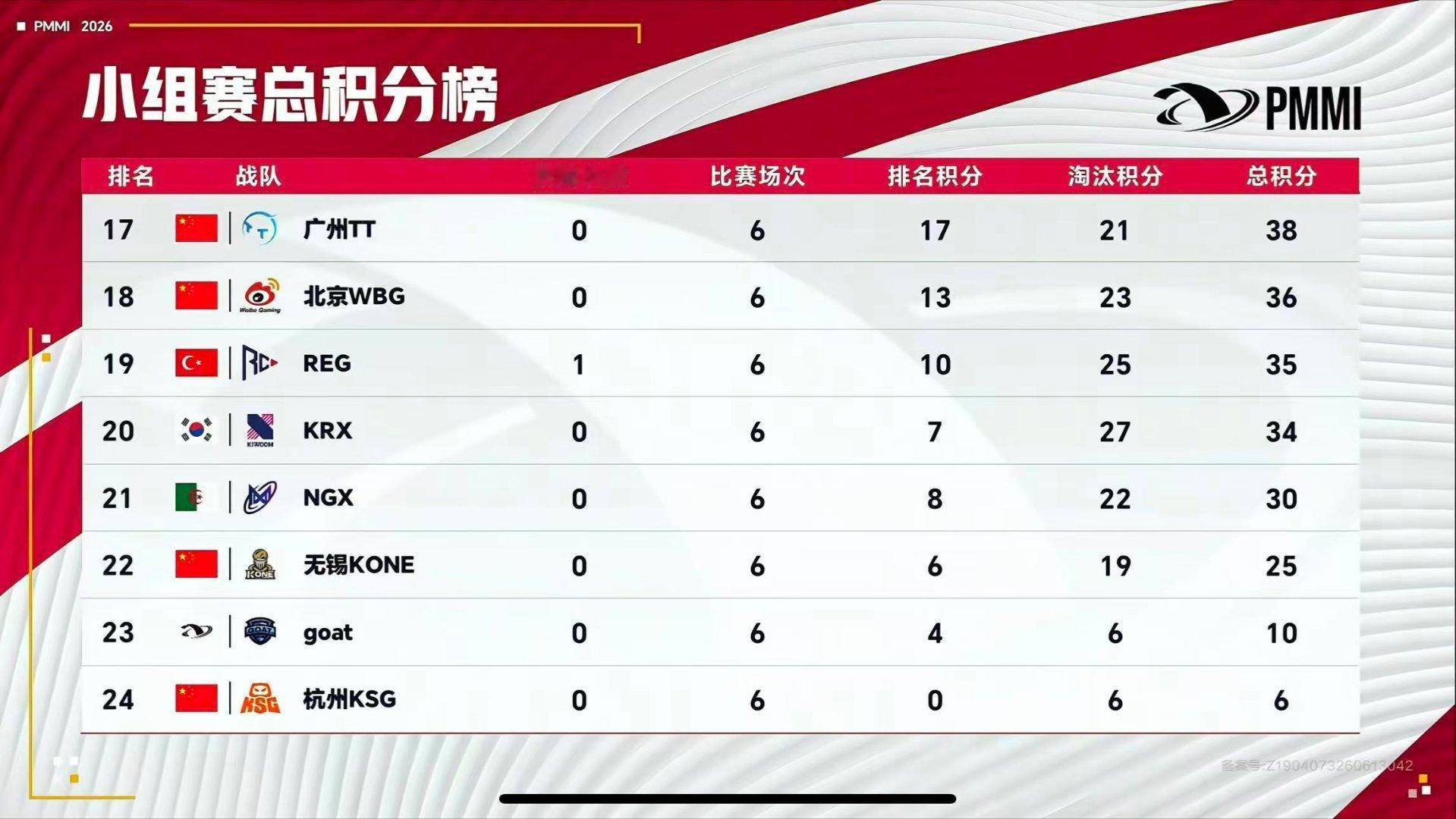 WBG8淘汰尽力局WBG单局豪取8淘汰，全员拼战至最后，这波尽力局看得热血沸腾，