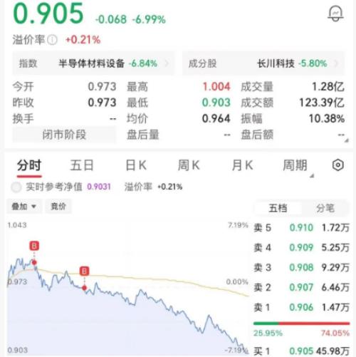 兄弟们，是不是又被挂树上了，大A还是我们熟悉的大A，祖训记住高开必跑，因为你永远