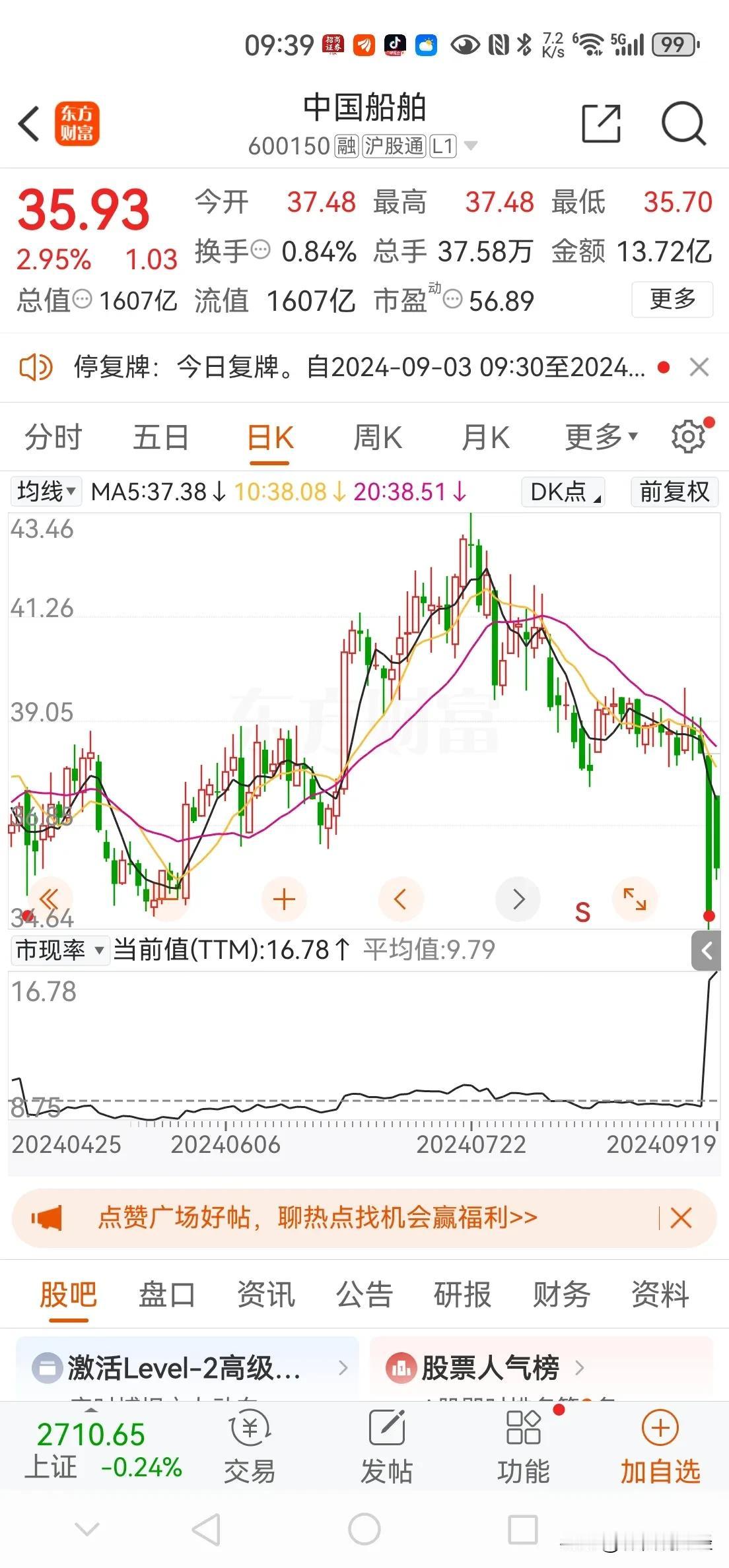 #a股# 中国船舶合并中国重工，号称A股史上最大规模并购案，但从今天它们复牌表现