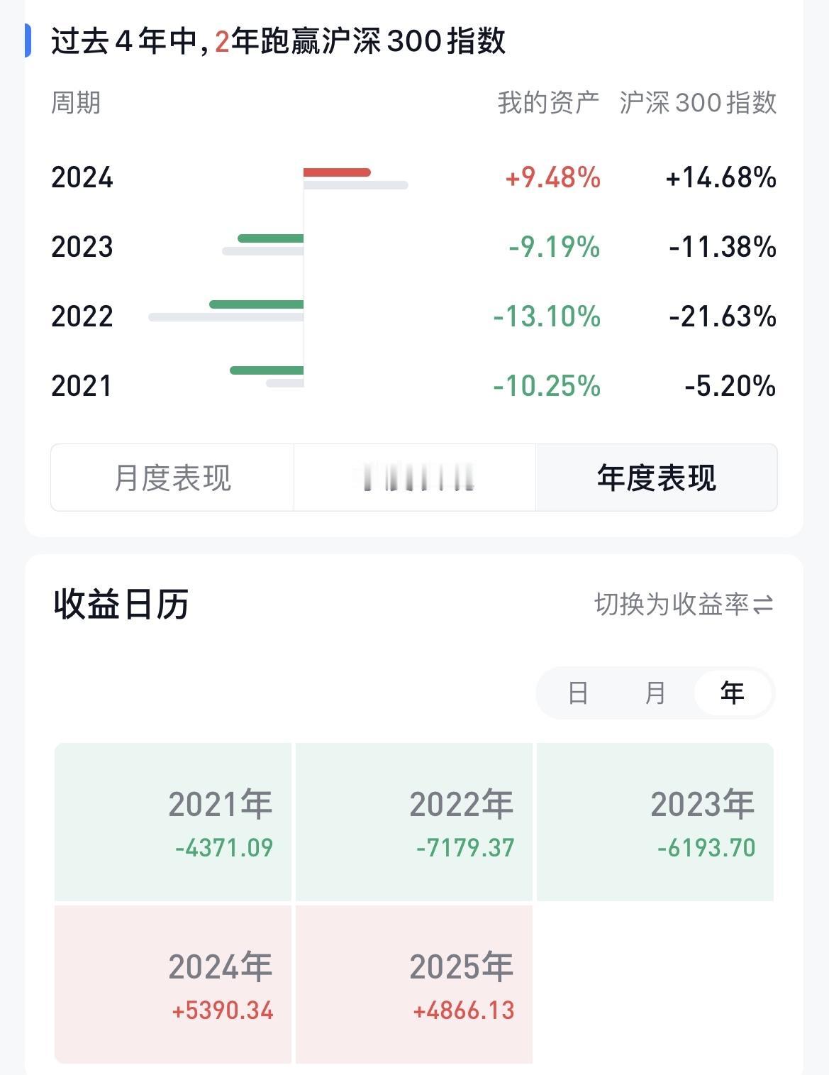 2021 年开始买基金到现在也有 5 年了，但是这五年并没有赚到钱，反倒亏了 7