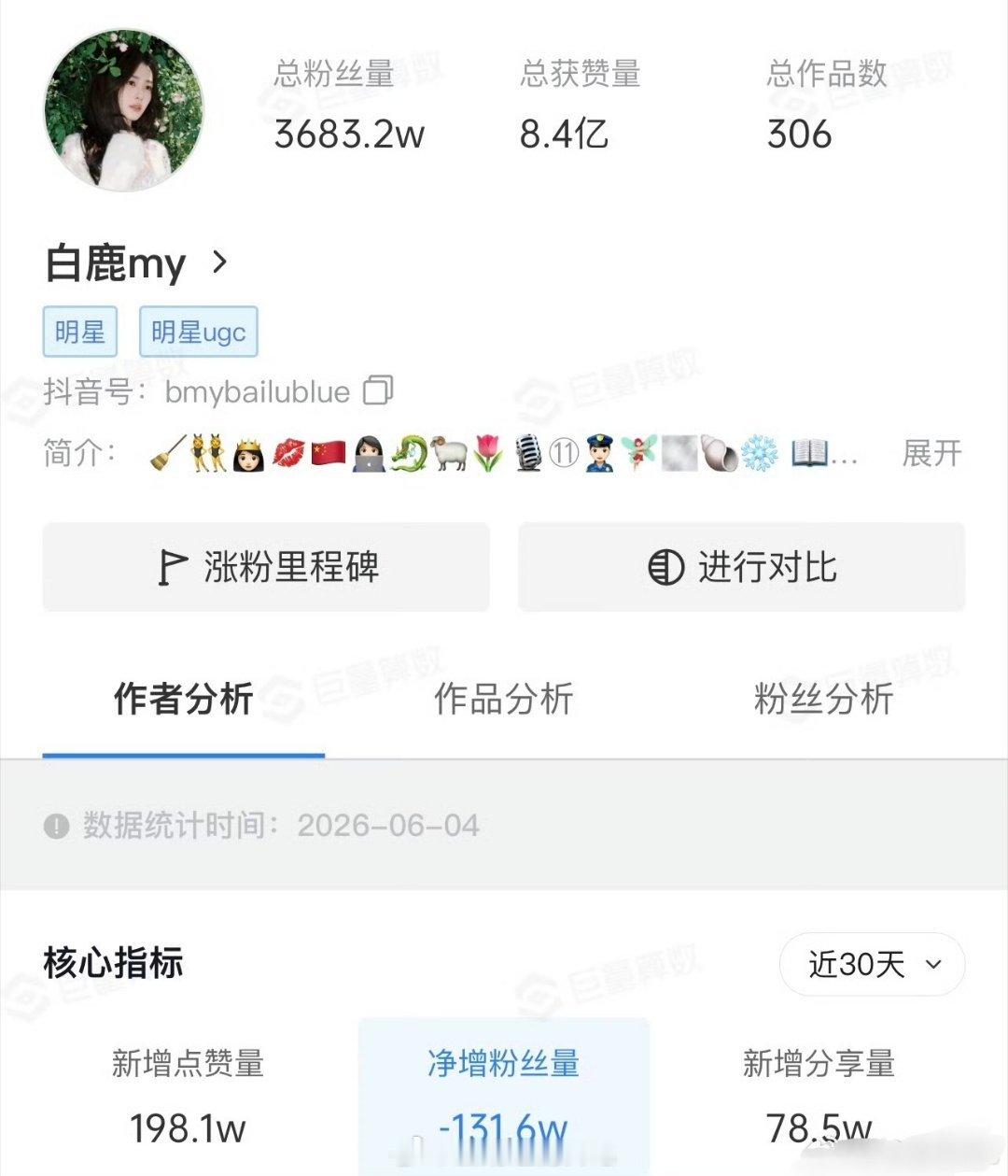 白鹿、王鹤棣🫘一直在掉粉真难姐难弟了