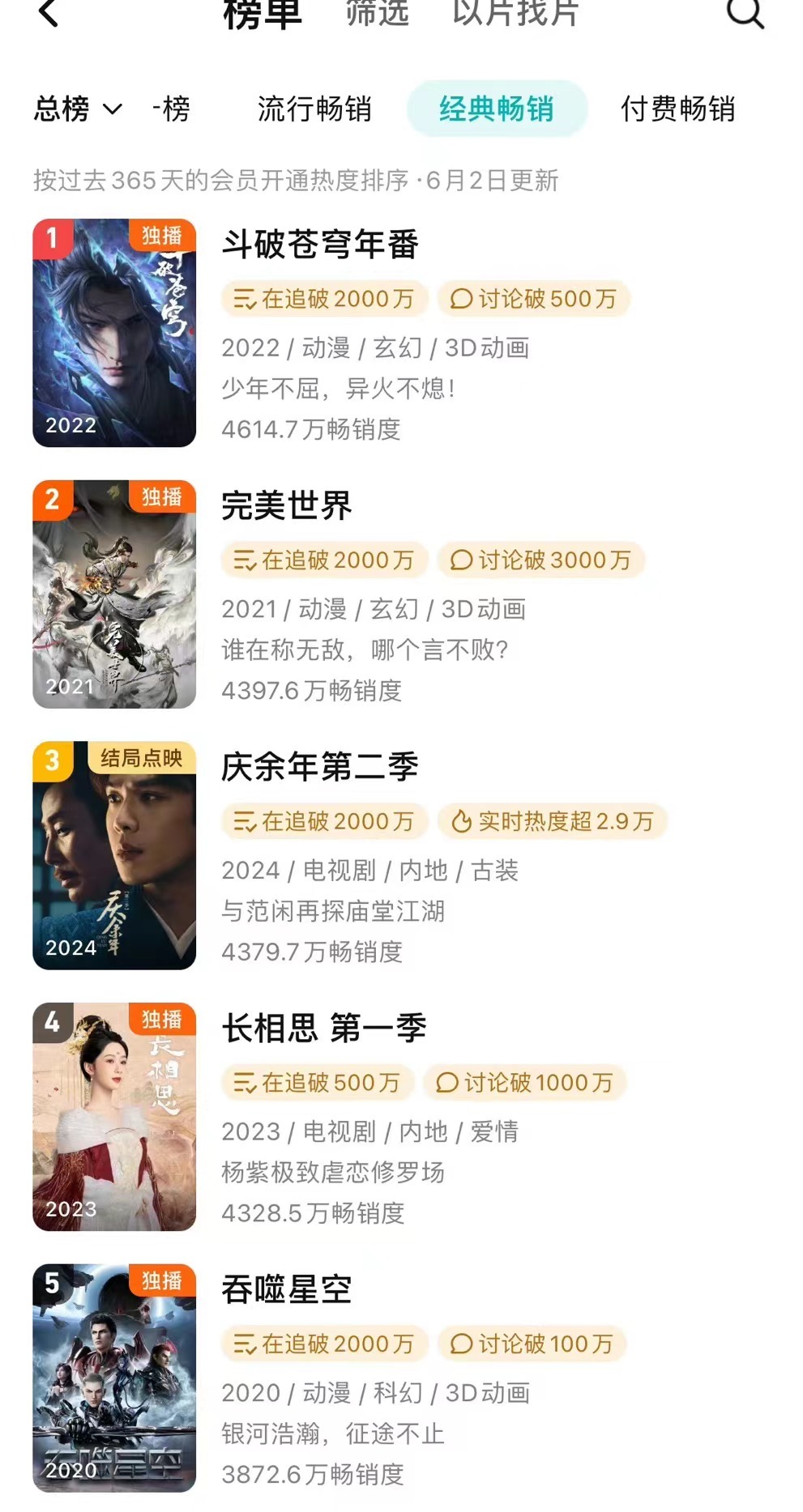 #庆余年2站内拉新年榜第三##腾讯你就偷着乐吧#庆余年2站内拉新年榜第三，真不错