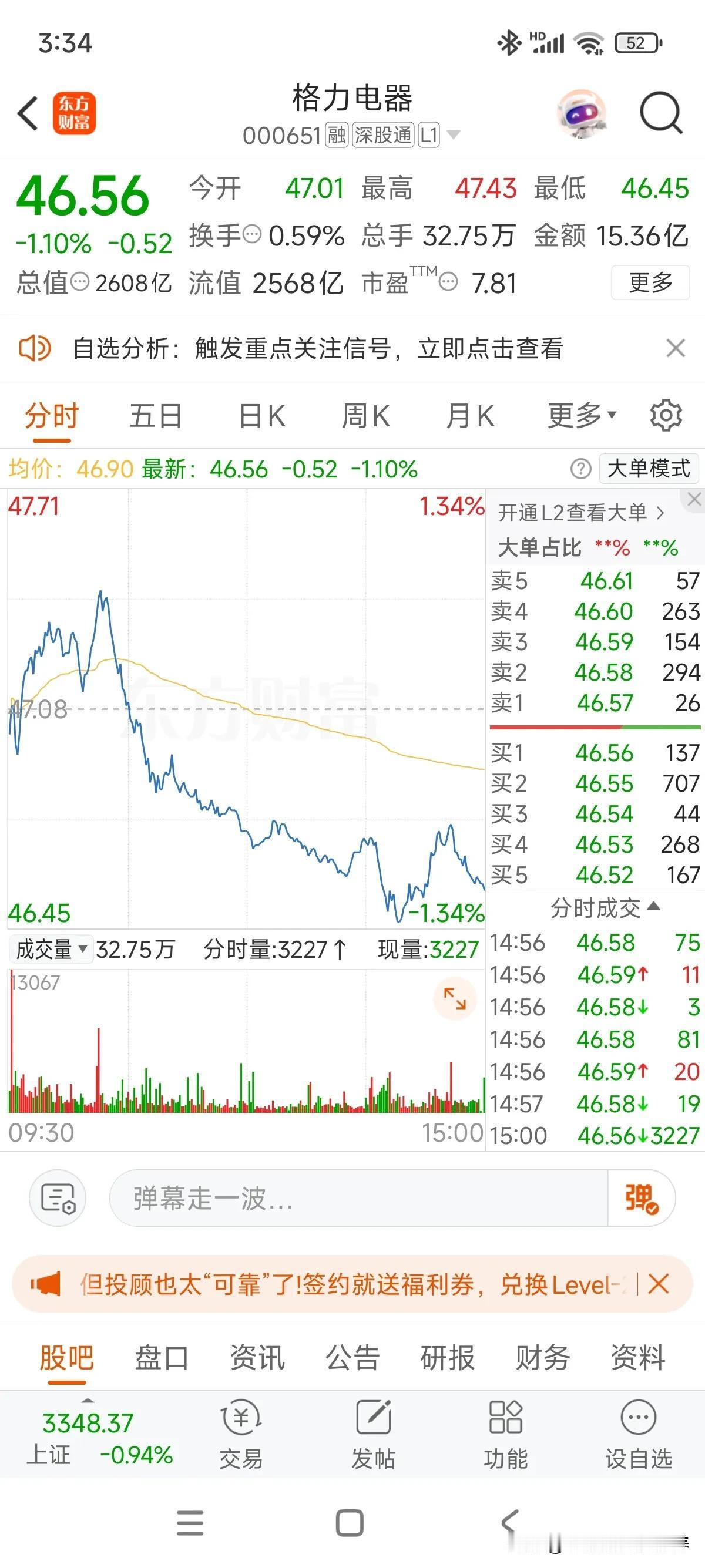 今天创新高后来了波小跳水，还以为机会来了！主力不够给力啊，挂的单没成交！希望下周