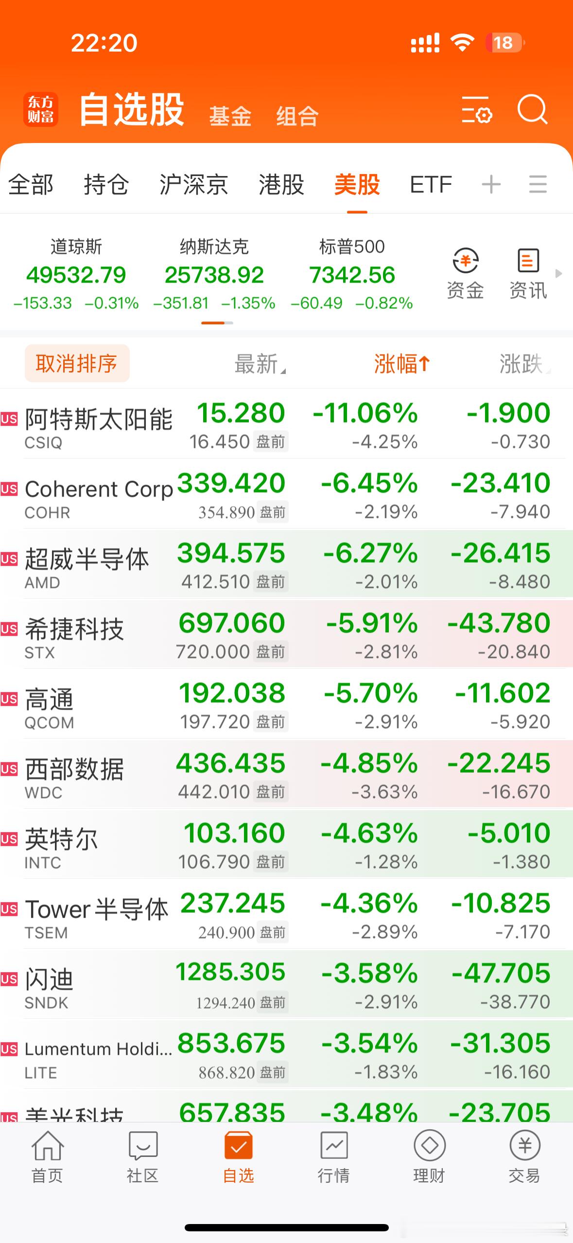 美股也跳水了…晚安黄金