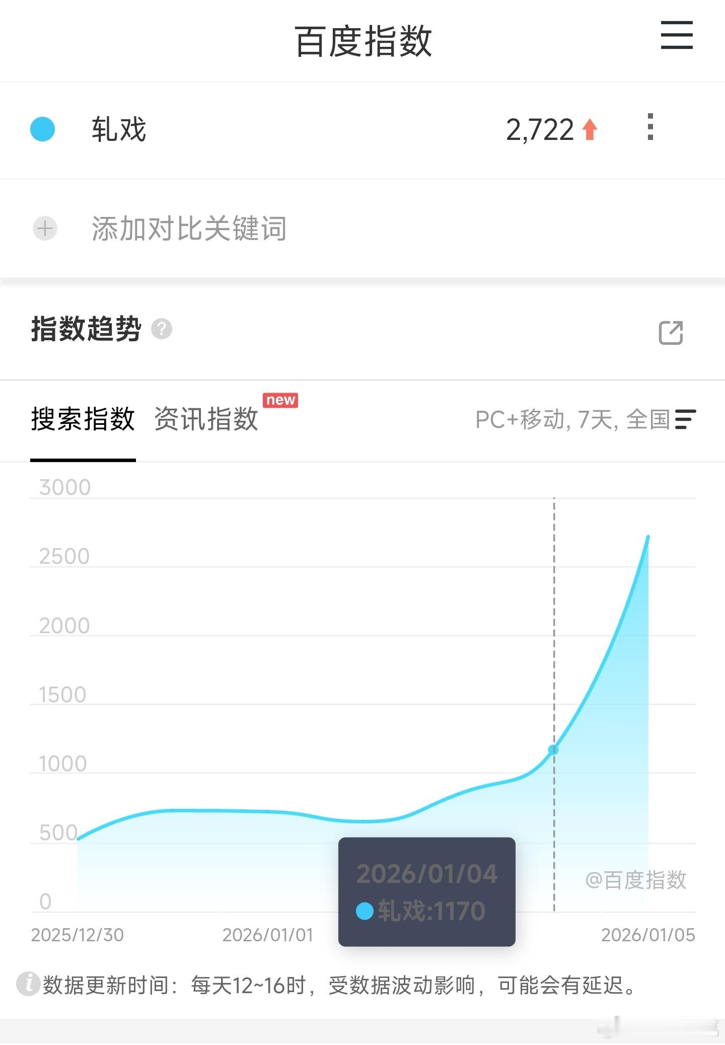 陈星旭和卢昱晓的电视剧轧戏定档百指十分凄凉，又一扑街大剧？