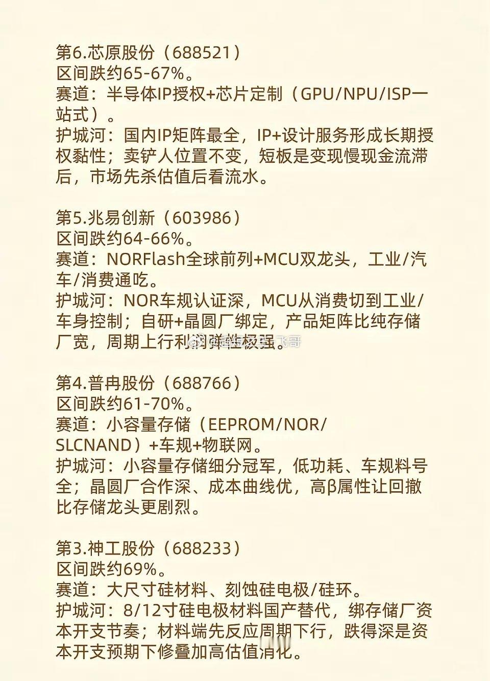 跌幅最深的20家公司跌幅最深的20家公司2026年7月1日至今，跌幅最深的20家