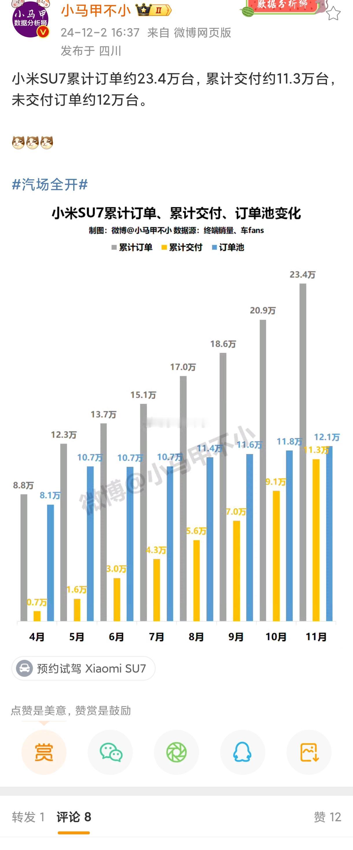 太尴尬了！到底是谁在裸泳，现在不用说都知道了
SU7销量还是迎来了反转
其实当累