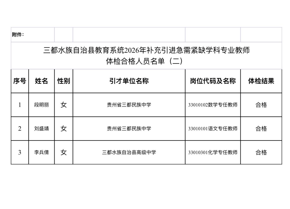【贵州黔南】三都水族自治县教育系统2026年补充引进急需紧缺学科专业教师体检合格