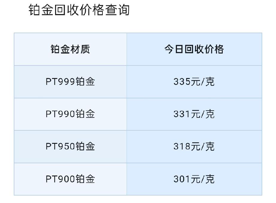铂金、钯金回收价格查询！

2026年8月8号，星期六，农历六月二十六。

那么