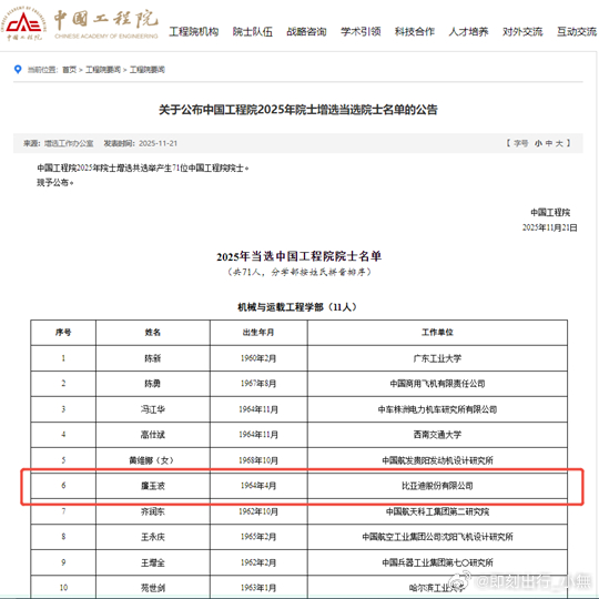 比亚迪集团首席科学家廉玉波当选中国工程院院士2025年11月21日，中国工程院公