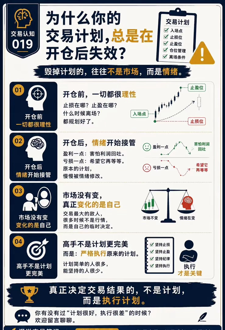 金价暴力拉涨为什么你的交易计划总在开仓后实效很多人都有过这样的经历：开仓前，计划