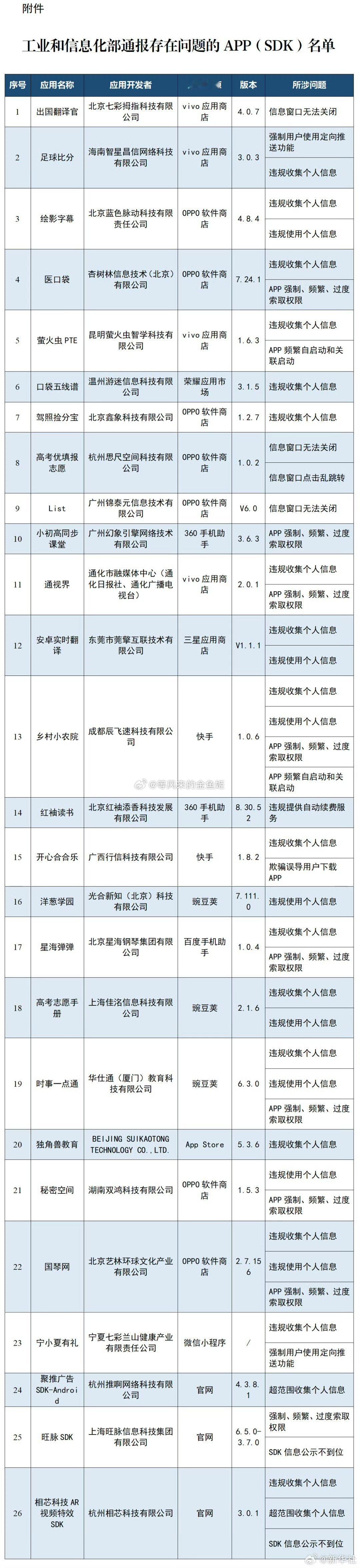 多款APP被通报赶紧查看一下你手机里是否有这些app，建议有关部门加强对这些违规