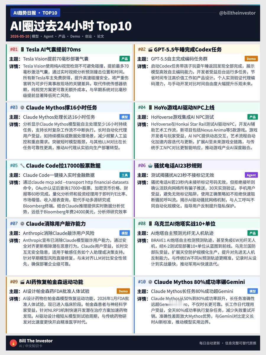 Tesla Vision提前70毫秒部署气囊——Tesla Vision使用纯A