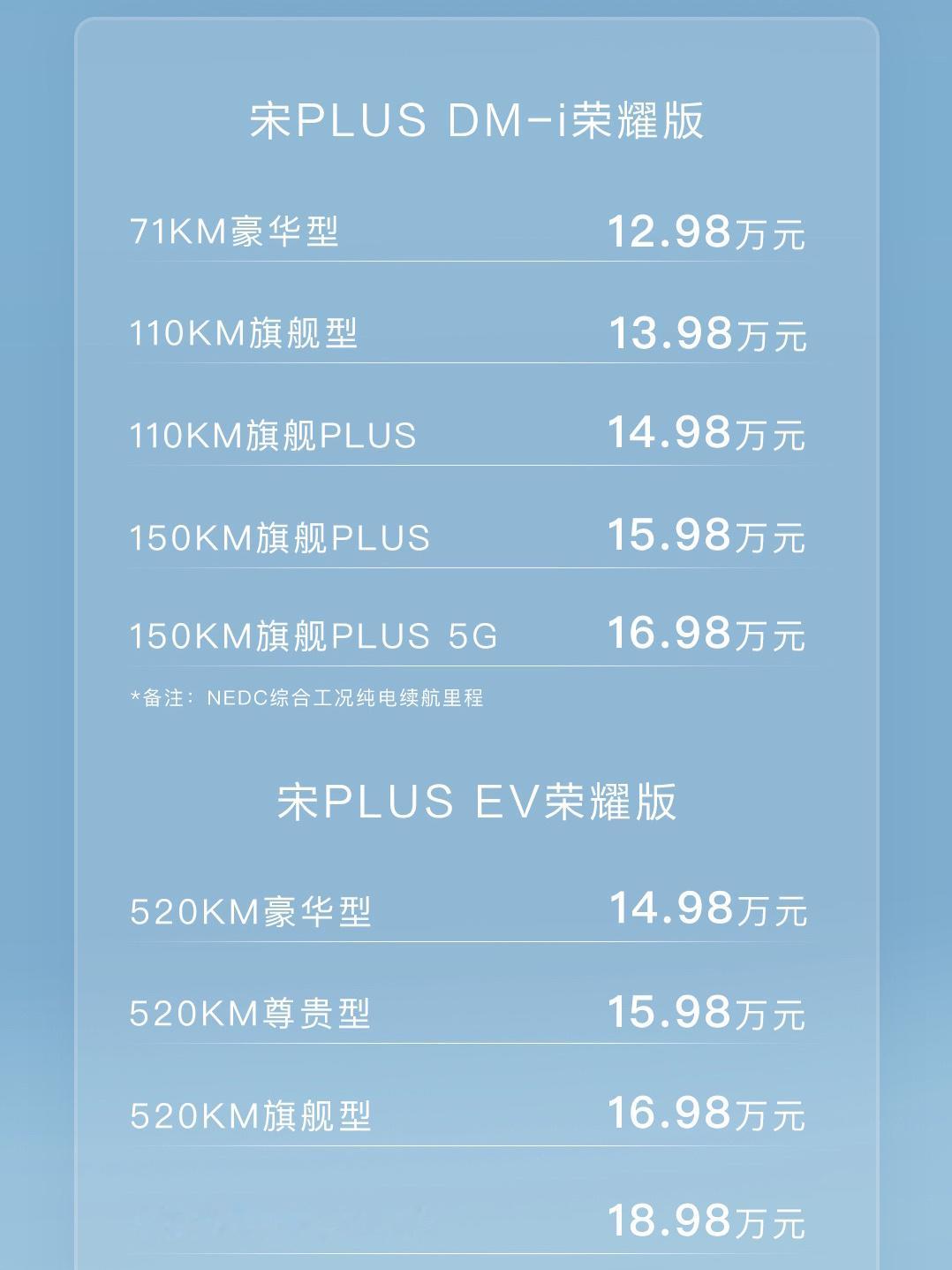 #比亚迪宋# 24年开年比亚迪都在降价，就是干燃油车，可见今年新能源车是多么卷。