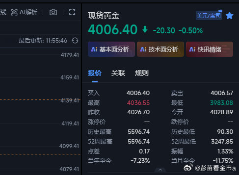 黄金3983的多现在上来4006位置，咱们的目标附近到位，这波多全部可以收割出来