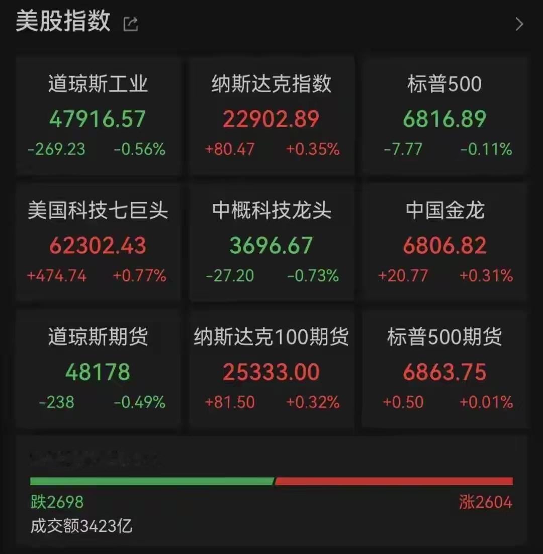 周五（4月10日）的美股市场，那叫一个热闹，上演了一场惊心动魄的“指数大戏”。美