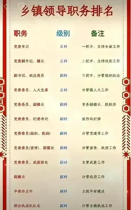 是不是直接裁掉90%，仍然有相当的富余！