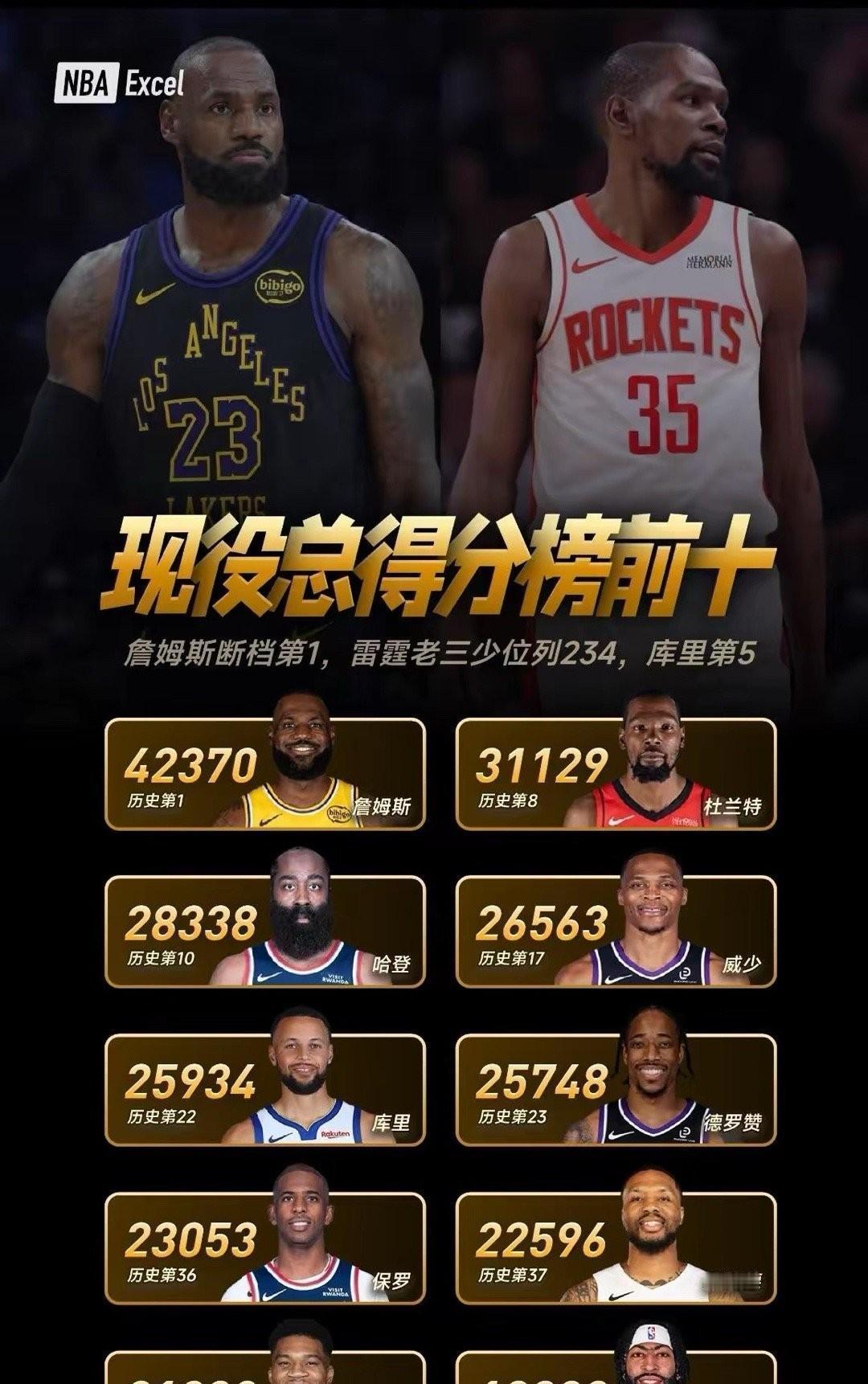 最绝望的追赶，是你拼尽全力冲刺，却发现目标正以更快的速度离你远去。
杜兰特轰下3