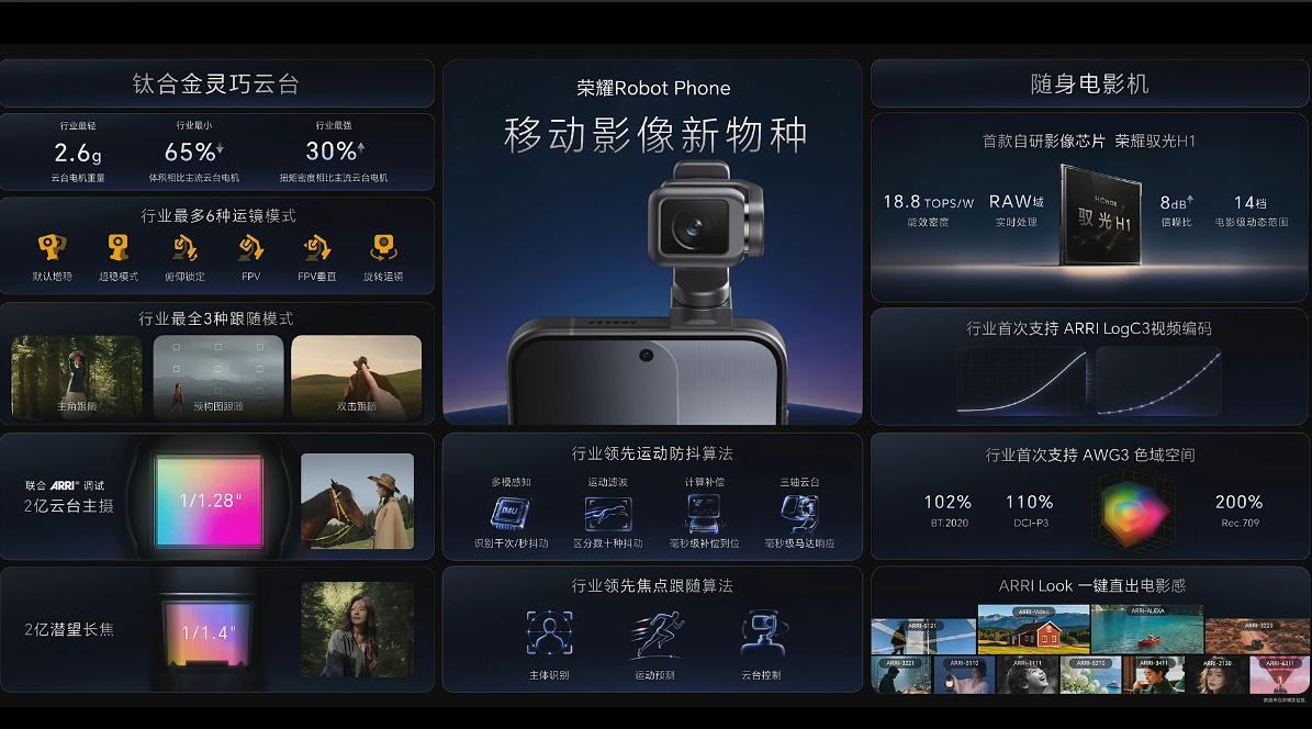 荣耀 Robot Phone的硬件上面，荣耀和阿莱联合调教了23mm 焦段 2 
