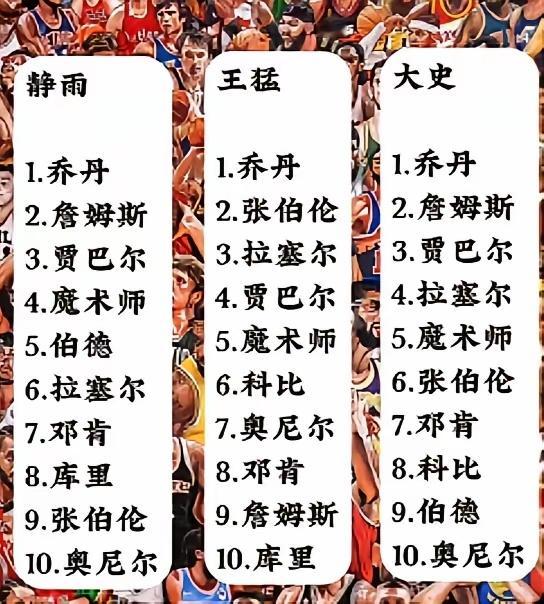 徐静雨王猛等排的NBA历史前十，你更认同哪个？ ​​​