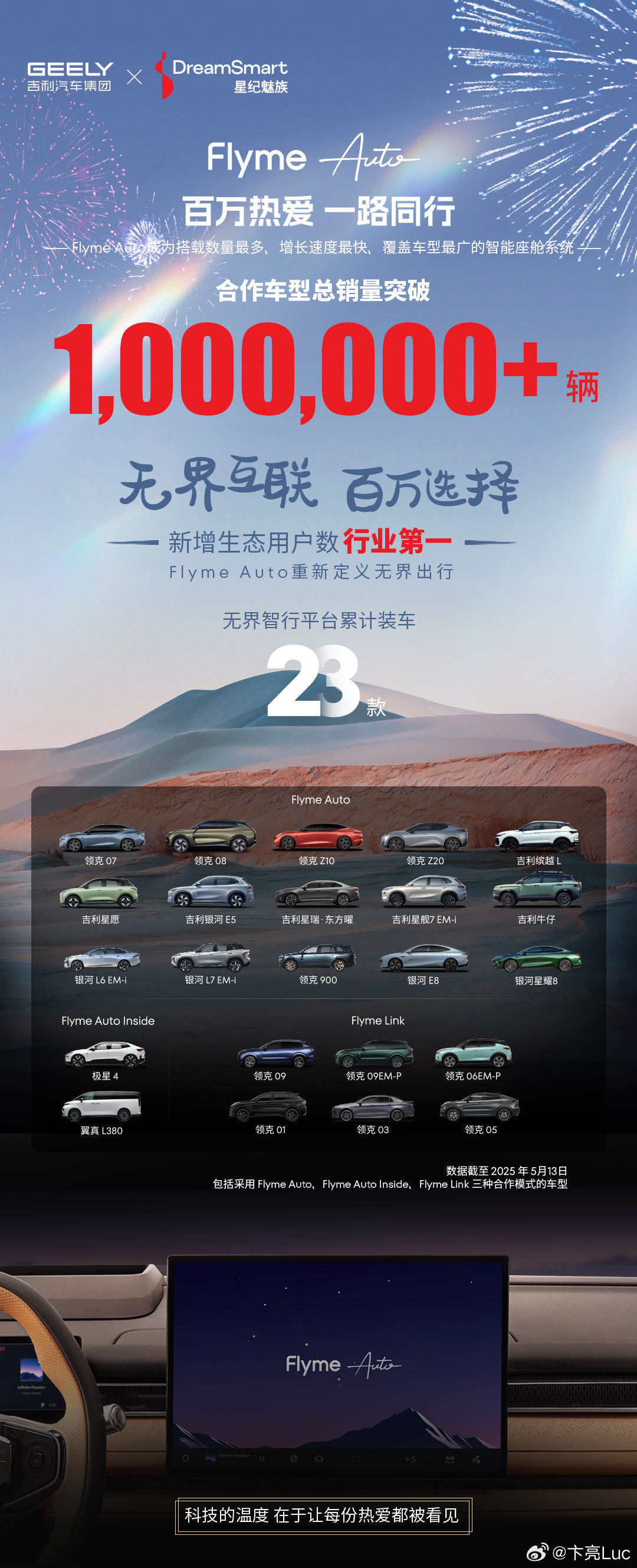 到今天，Flyme Auto用户正式突破100w了！这也是增长速度最快、搭载车型
