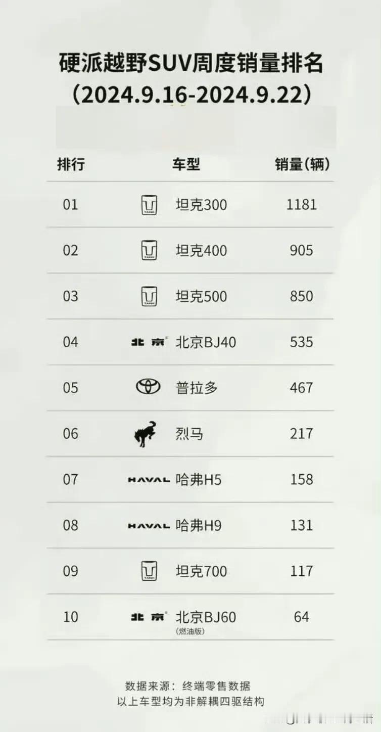 逆天，现在的汽车榜单真的太离谱了……

为了让排名好点，一句话里几乎全是定语了，