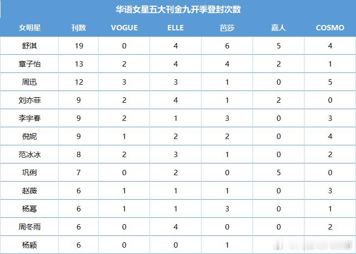 再接再厉，明年保守估计上升三个位次 