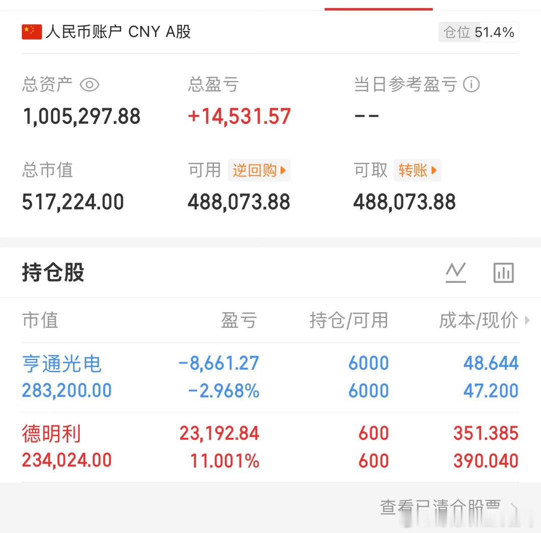 美股想到美股，昨晚光通信，存储暴涨！！！昨晚彻夜难眠！！！连夜会所嫩模消费走起！