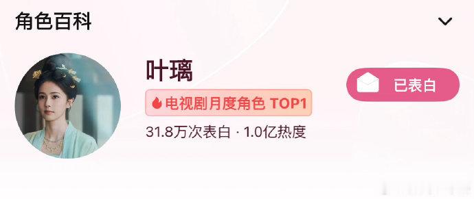 白鹿叶璃首日角色热度值破亿开门红太惊喜！叶璃首日热度值成功破亿，白鹿塑造的角色太