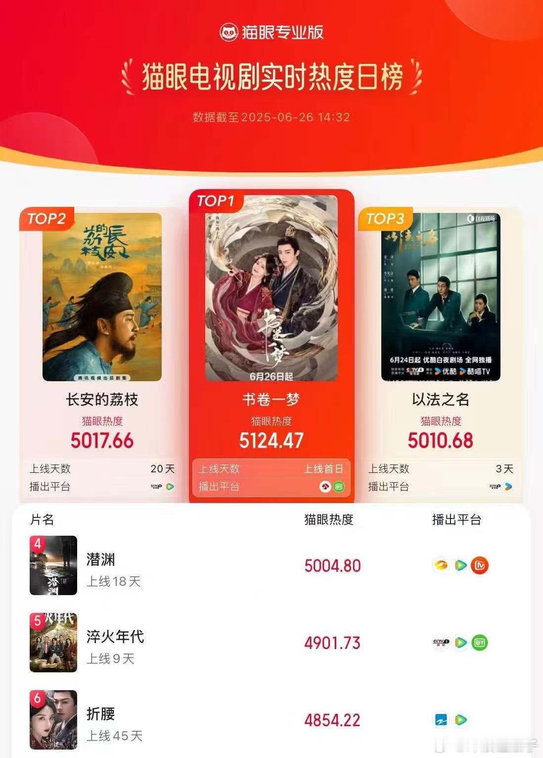 刘宇宁播完这两部剧彻底站起来了，笑得我褶子都变深了，看完赶紧敷面膜[笑cry] 