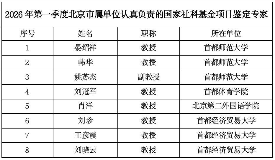 2026年第一季度北京市属单位认真负责的国家社科基金项目鉴定