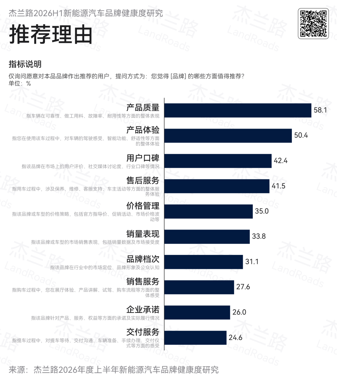 NPS是面向已经购车的真实车主提问：综合全部因素，如果亲朋好友要买新能源车，你是
